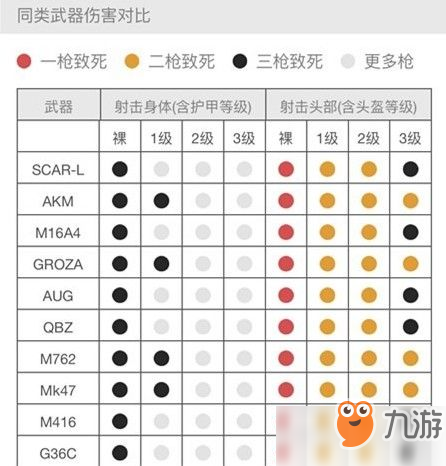 刺激战场5.56枪和7.62枪哪个好？5.56枪和7.62枪对比伤害[视频]