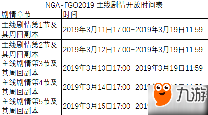 fgo2019白色情人節(jié)副本掉落材料大全