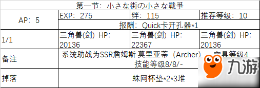 fgo2019白色情人節(jié)副本掉落材料大全