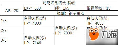 fgo2019白色情人節(jié)副本掉落材料大全