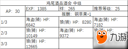 fgo2019白色情人節(jié)副本掉落材料大全