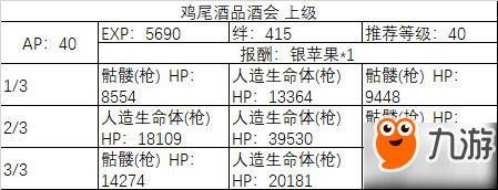 fgo2019白色情人節(jié)副本掉落材料大全