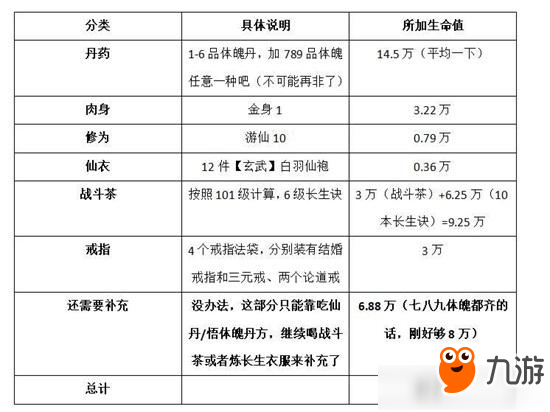 《想不想修真》拿養(yǎng)魂仙丹詳細(xì)數(shù)據(jù)攻略