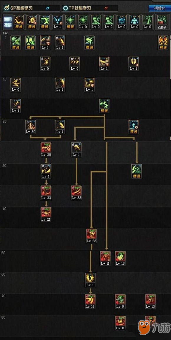 DNF新版本剑魔如何加点？