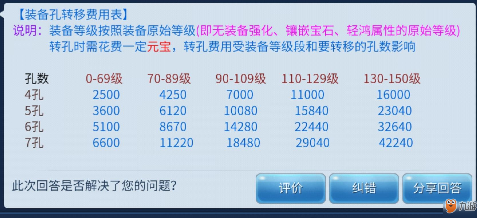 <a id='link_pop' class='keyword-tag' href='https://www.9game.cn/qnyh/'>倩女幽魂手游</a>中开孔装备转孔详解