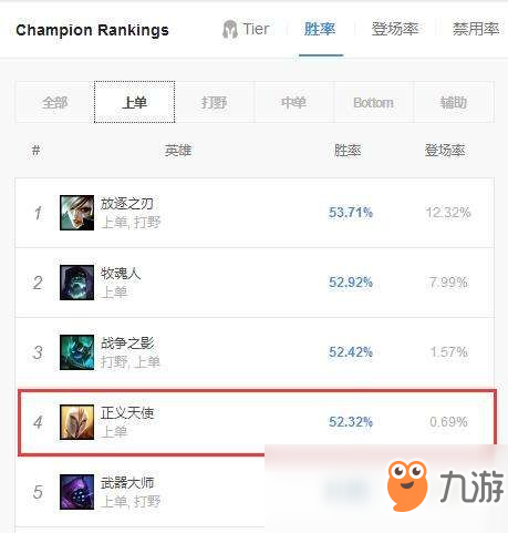 《LOL》9.5天使凱爾玩法攻略