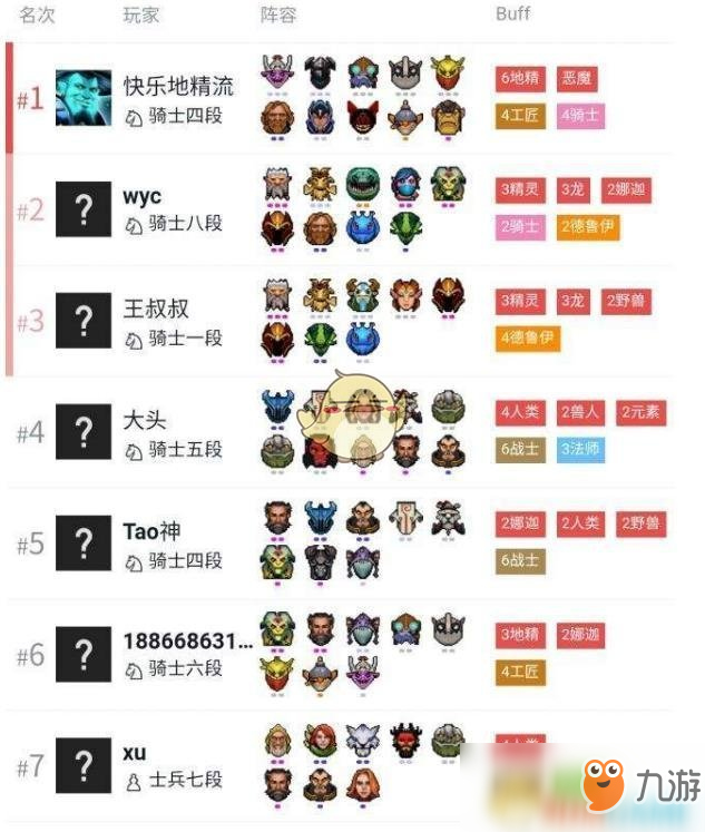 《DOTA2》自走棋地精骑赌狗流攻略