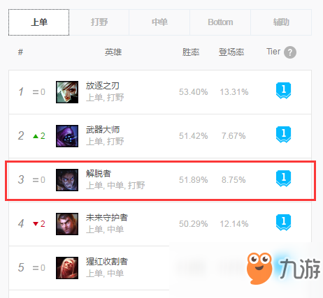 《LOL》9.5塞拉斯上單打法攻略