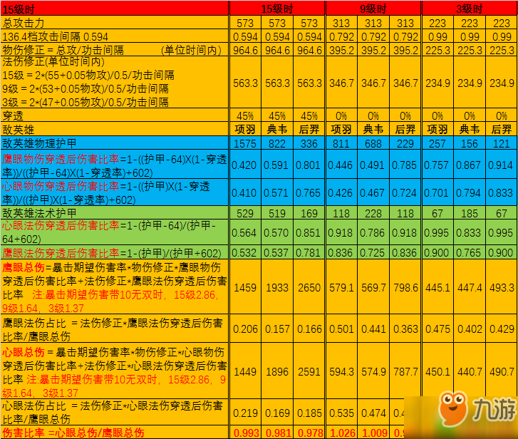 王者荣耀伽罗心眼鹰眼精确计算比较攻略