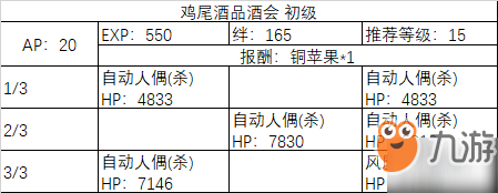 fgo诡计桌巾速刷攻略