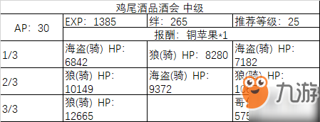 fgo诡计桌巾速刷攻略