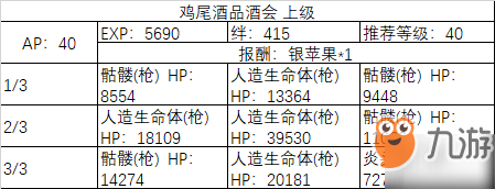 fgo诡计桌巾速刷攻略