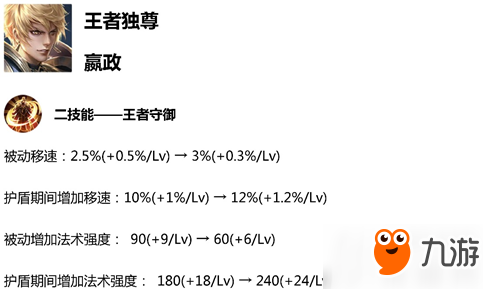 王者榮耀3.12體驗服平衡性調(diào)整了哪些英雄 王者榮耀3.12體驗服英雄平衡性調(diào)整詳解