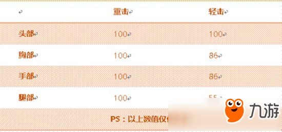 CF手游高能雷鞭评测 助你刀战登顶