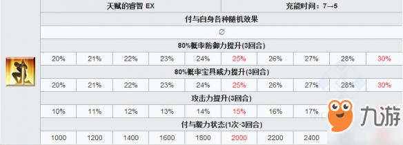 FGO尼古拉·特斯拉怎么样 FateGO特斯拉立绘技能属性宝具解析