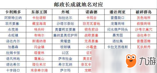 魔獸世界8.1.5緊急郵件成就快速完成方法介紹