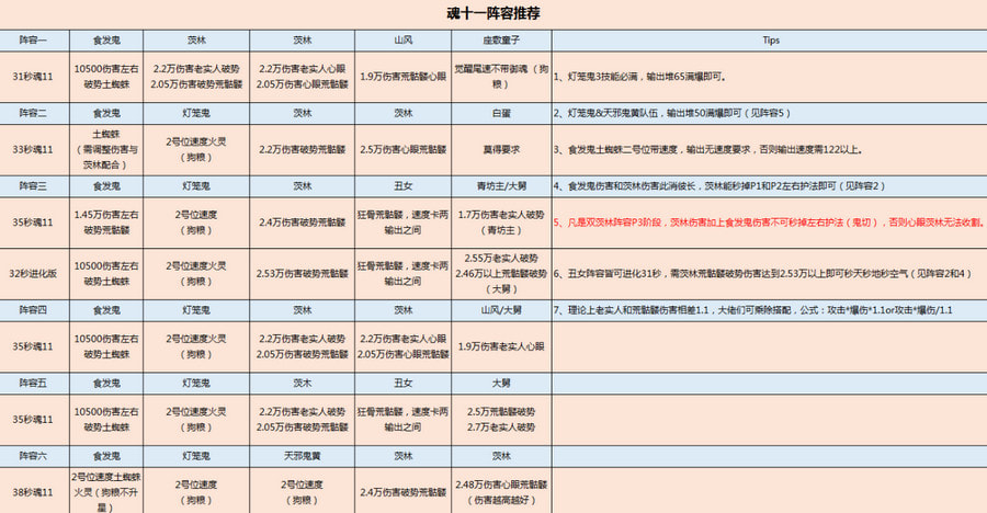 陰陽師魂十一陣容大全 陰陽師魂11自動掛機(jī)陣容匯總