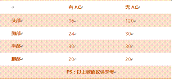 《穿越火線：槍戰(zhàn)王者》QBZ95-戰(zhàn)龍屬性評測