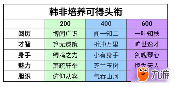 一夢江湖手游桑海求學韓非培養(yǎng)課程選擇攻略 一夢江湖手游桑海求學稱謂整理