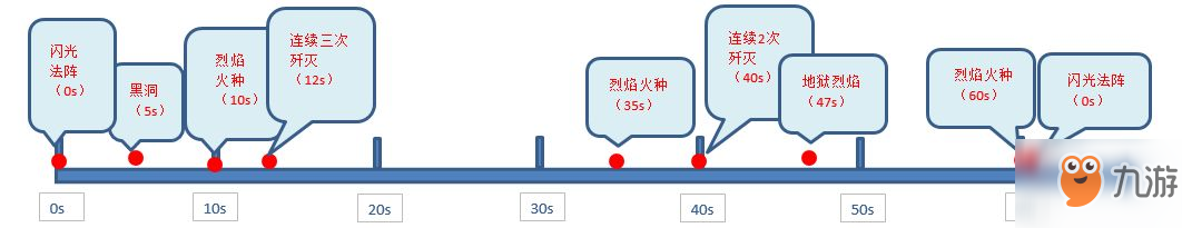 《光之守望》憤怒魔王打法攻略