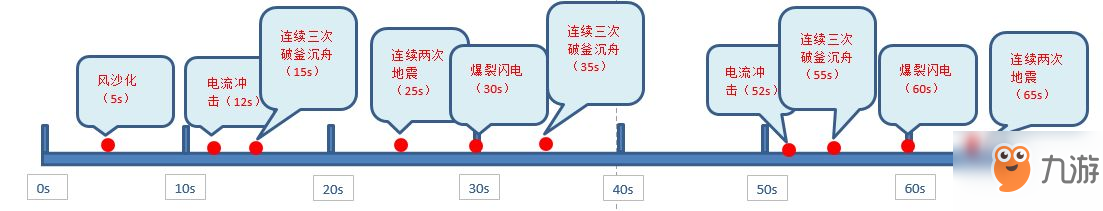 《光之守望》潮汐猎手打法攻略