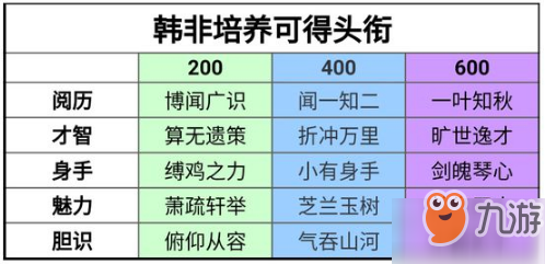 一夢(mèng)江湖韓非培養(yǎng)稱號(hào)頭銜一覽_七國(guó)文獻(xiàn)疑難幻境培養(yǎng)攻略