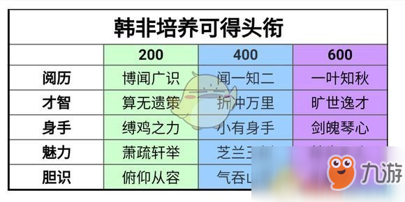 《一梦江湖》手游桑海求学可获得头衔一览