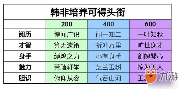 一梦江湖手游桑海求学文献搭配攻略