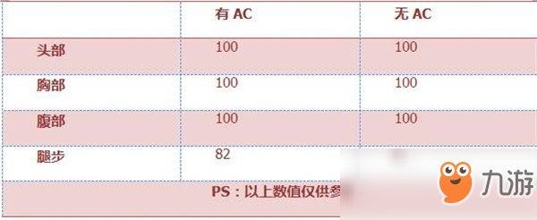 《穿越火線：槍戰(zhàn)王者》AWM-翡翠屬性評測