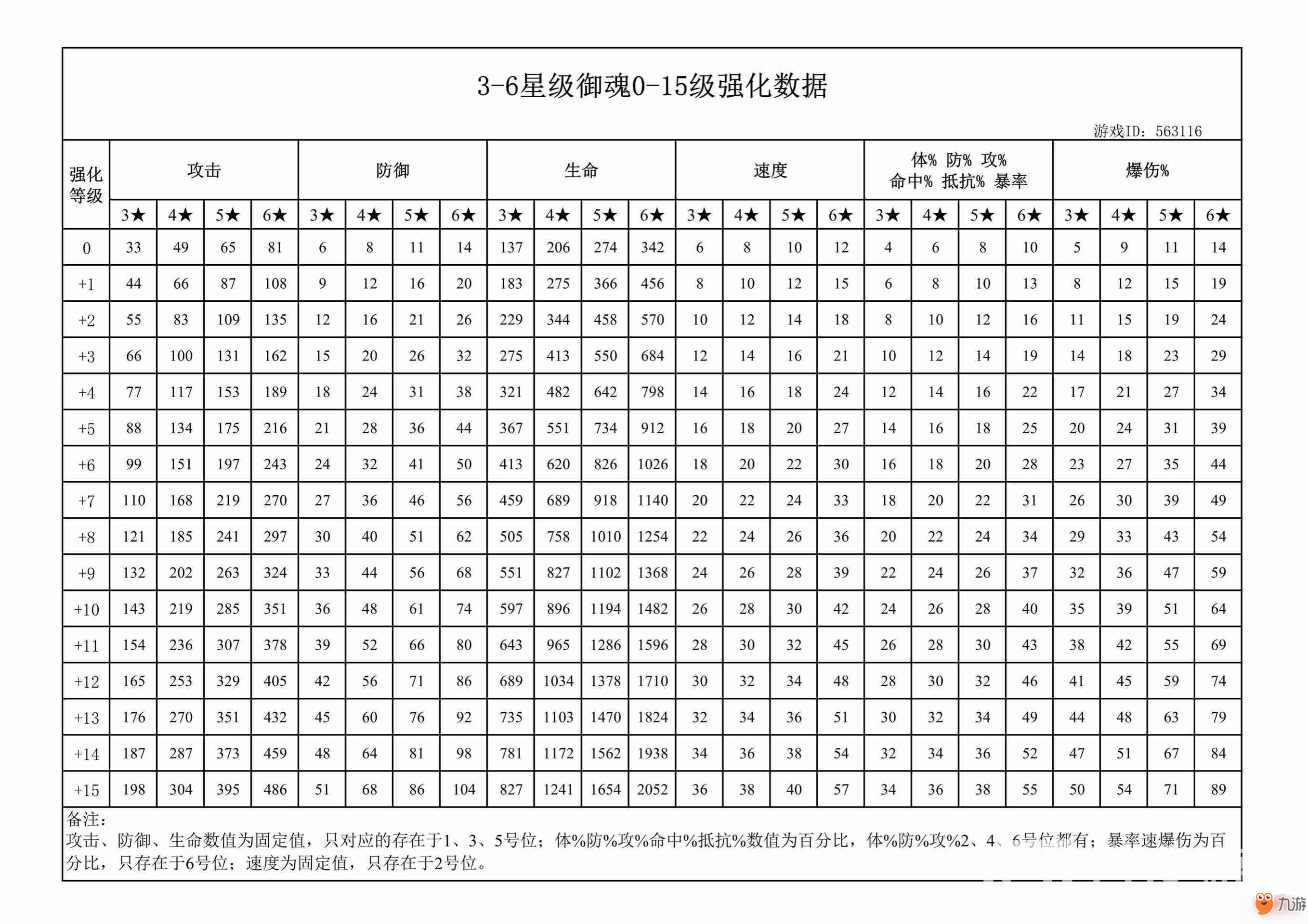 《陰陽師》中有什么新手應(yīng)該注意的小技巧？萌新看過來！