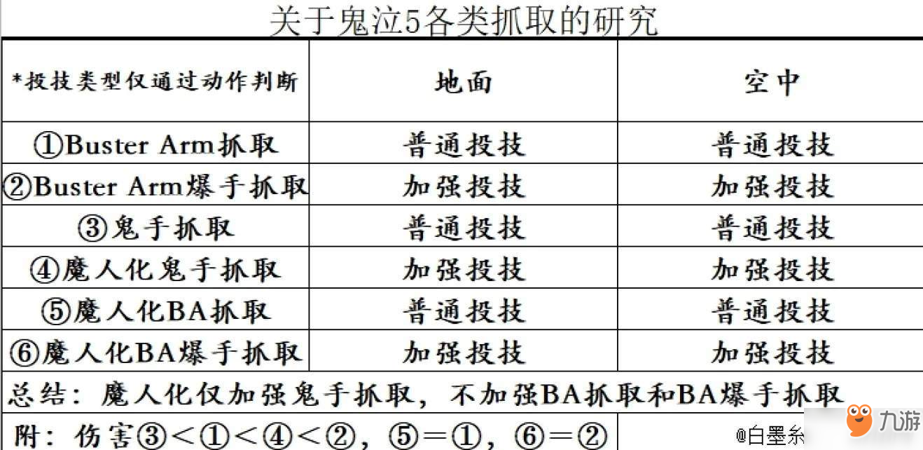 鬼泣5尼禄各种抓取机制分析