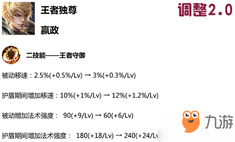 王者榮耀3.12體驗服更新內(nèi)容介紹