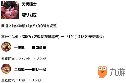 王者榮耀3.12體驗服更新內(nèi)容介紹