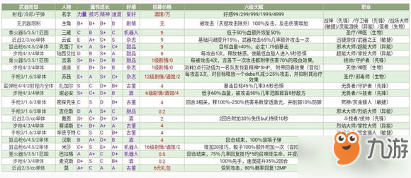 跨越星弧人物招募怎么玩