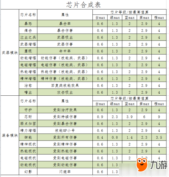 《跨越星弧》芯片與武器詞條效果一覽