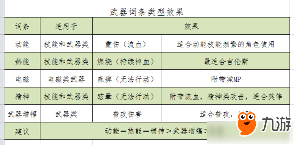 《跨越星弧》芯片與武器詞條效果一覽