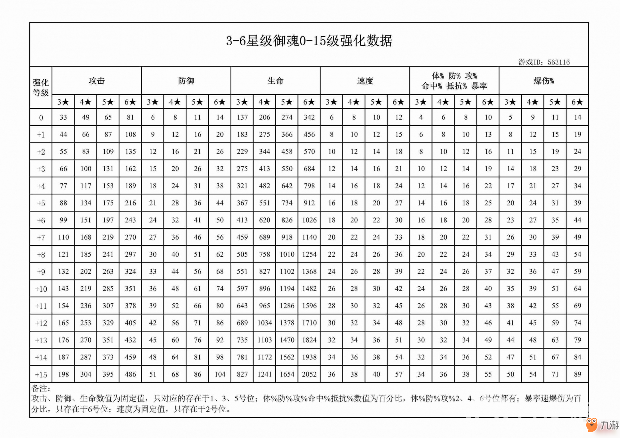 《陰陽師》中有什么新手應(yīng)該注意的小技巧