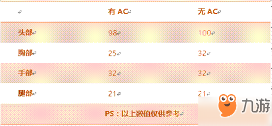 CF手游M249-S怎么樣_CF手游M249-S性能分析及操作技巧