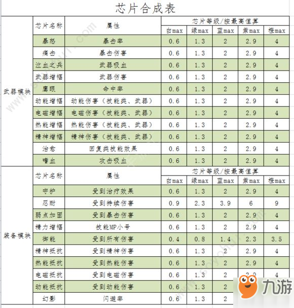 跨越星弧带什么芯片好 芯片选择攻略[图]