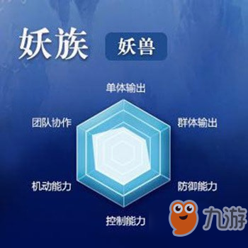 完美世界手游的妖獸怎么玩？完美世界的妖獸仙魔怎么選?