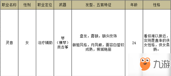 《夢幻逍遙》職業(yè)介紹