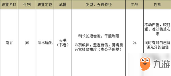 《夢幻逍遙》職業(yè)介紹