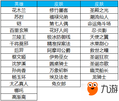 王者榮耀3月19日更新知多少？玩家必看內(nèi)容