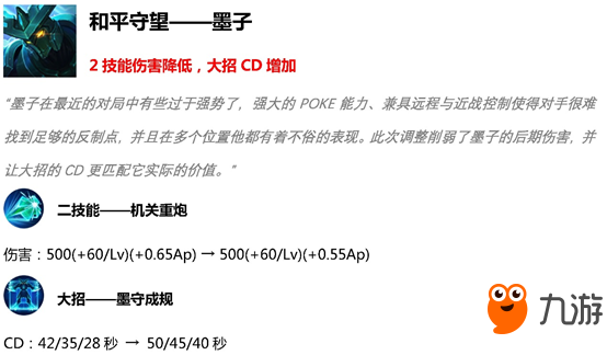 王者荣耀3月19日8个英雄调整汇总：老夫子 梦奇 小乔 猪八戒