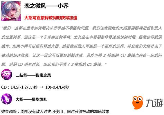 王者荣耀3月19日8个英雄调整汇总：老夫子 梦奇 小乔 猪八戒