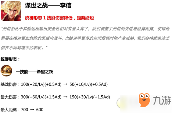 王者榮耀3月19日英雄調(diào)整內(nèi)容一覽