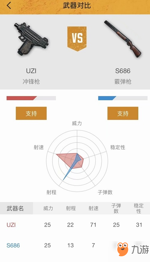 刺激战场近战对拼武器选择-冲锋还是霰弹