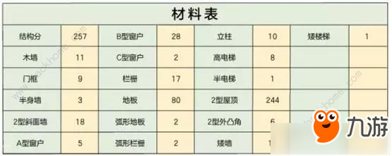 《明日之后》林間樹(shù)屋設(shè)計(jì)圖