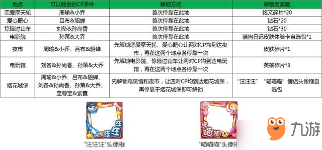 王者榮耀峽谷游樂園活動已開啟：3.14白色情人節(jié)免費得情侶頭像框