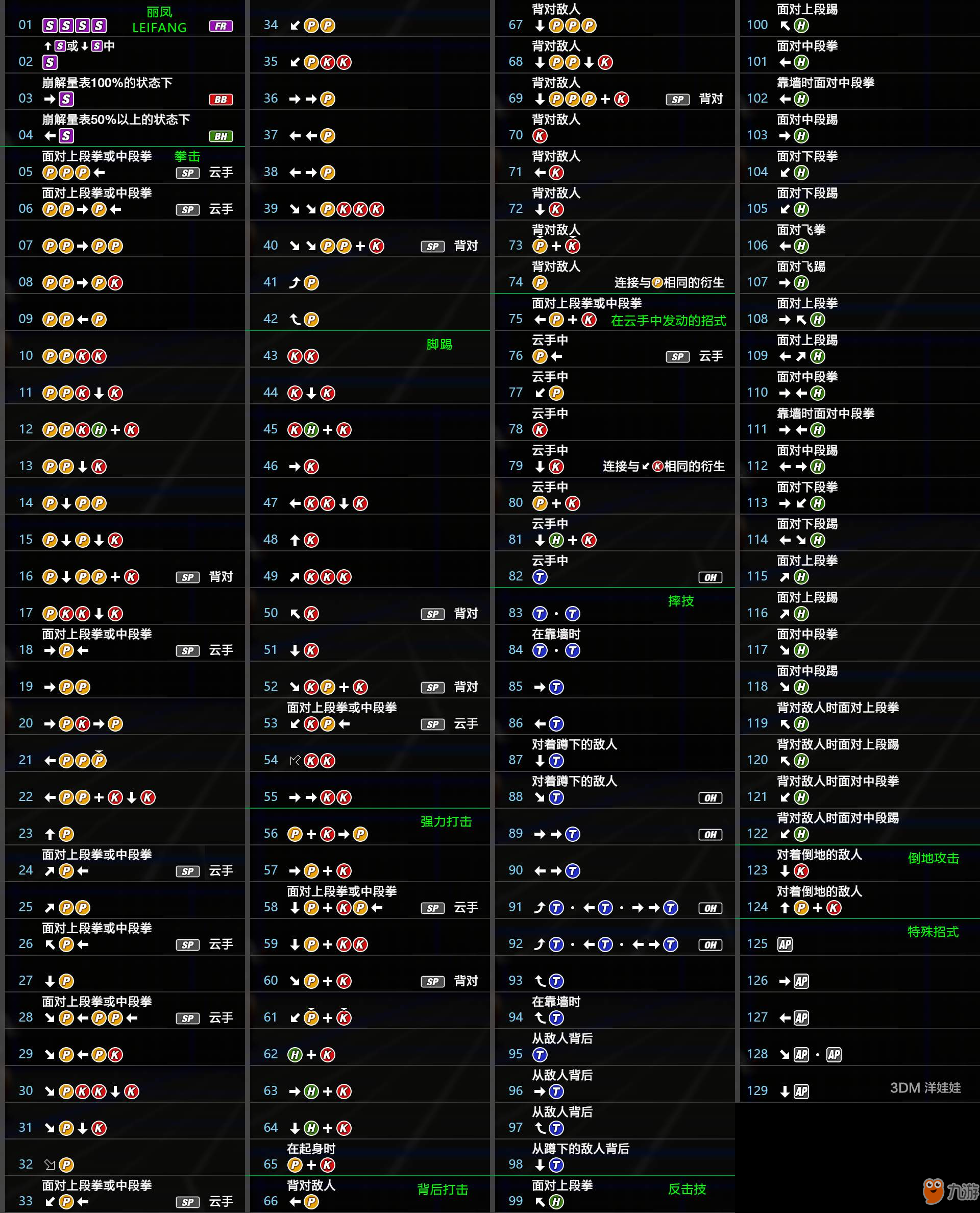 《死或生6》麗鳳出招表一覽